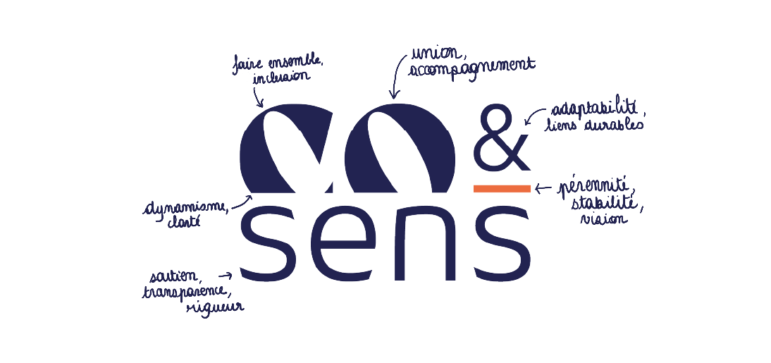 Nouveau logo Co&Sens annoté