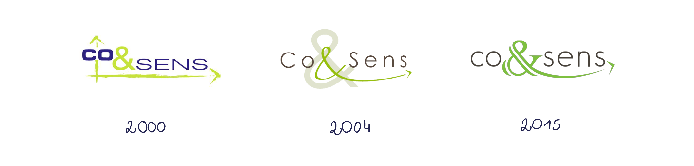 Présentation des précédents logos de Co&Sens sous forme de timeline